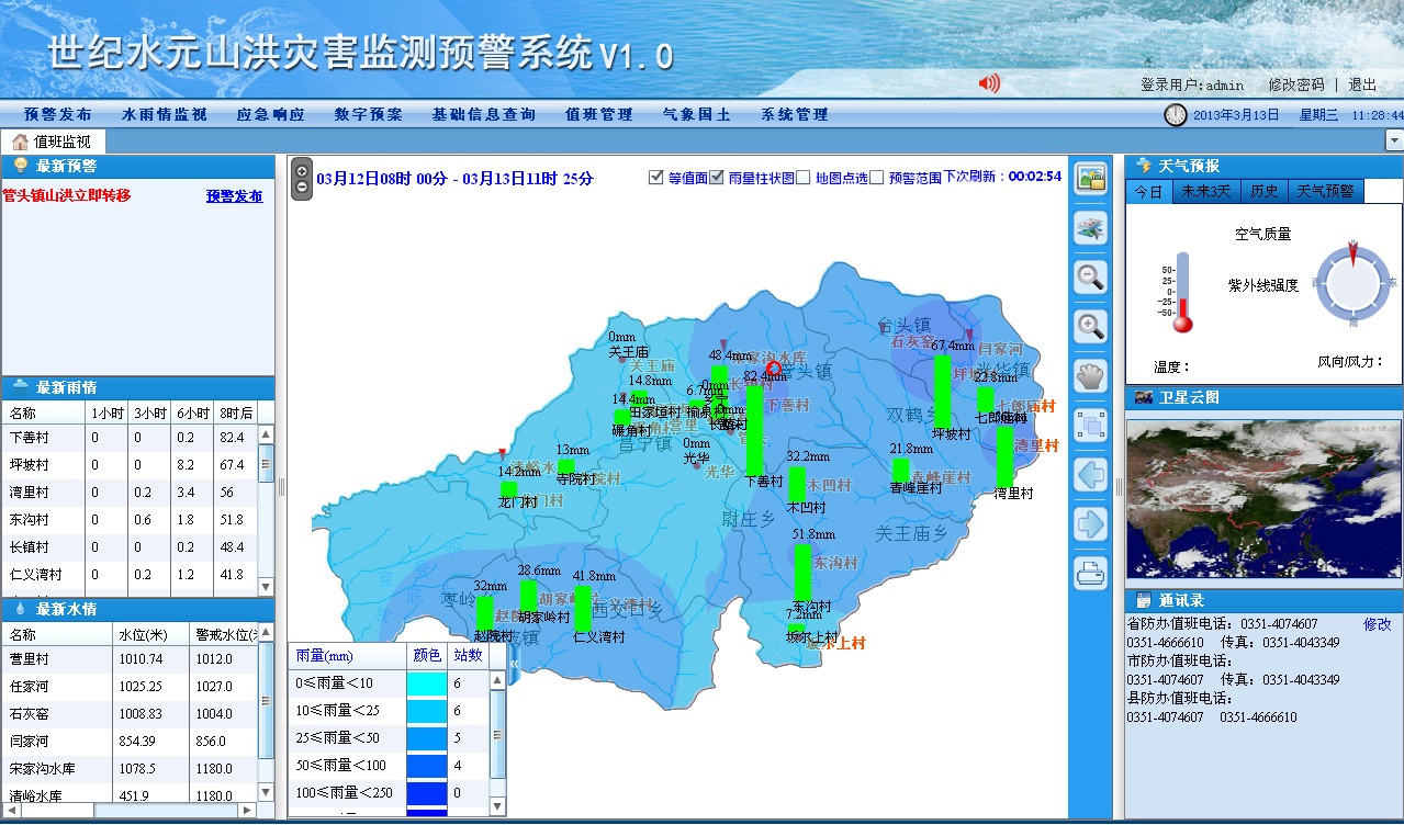 山洪灾害监测预警系统